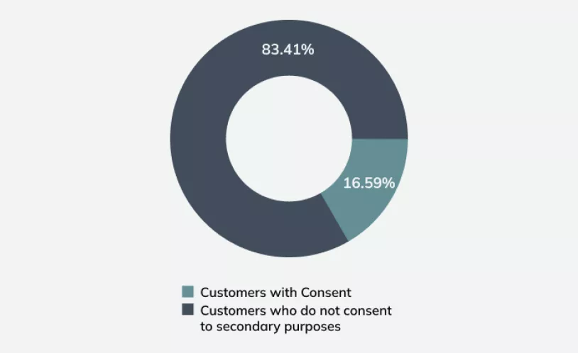 Data protection