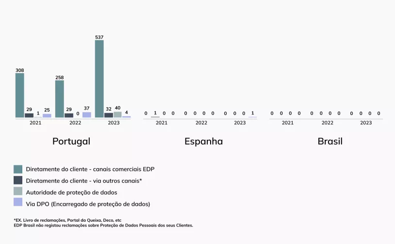 Protecao de dados