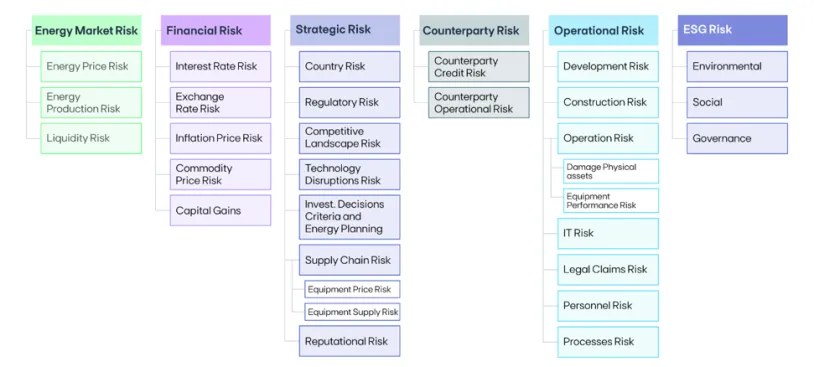 EDPR%E2%80%99s%20Risk%20Taxonomy.PNG