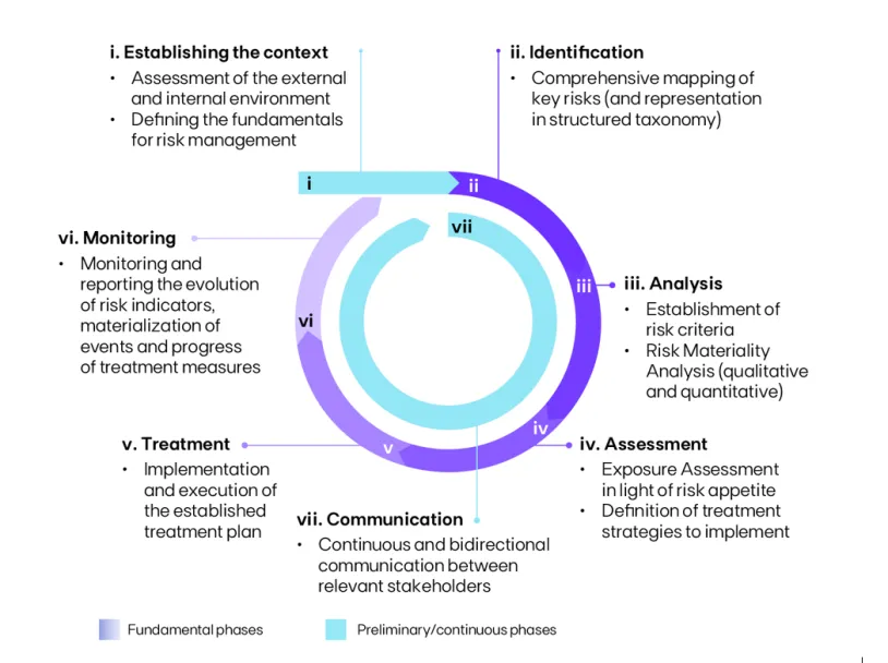 Risk%20Management%20Process.PNG