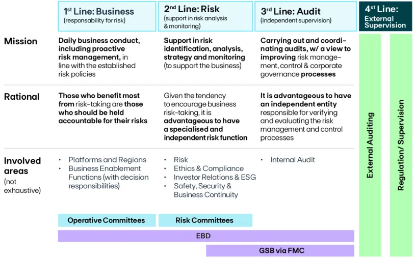 RiskGovernanceModel.PNG